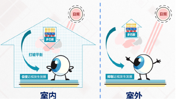教育部：推动儿童<i style='color:red'>青少年近视防控</i>提质增效